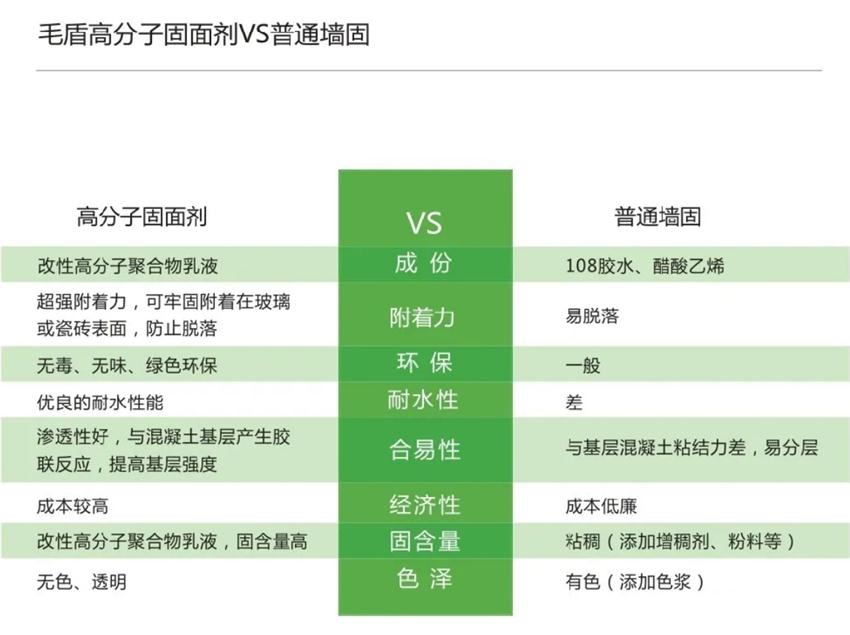 霉菌、結(jié)露、起皮遠(yuǎn)離【地下車庫、儲藏室】的技術(shù)！(圖3)