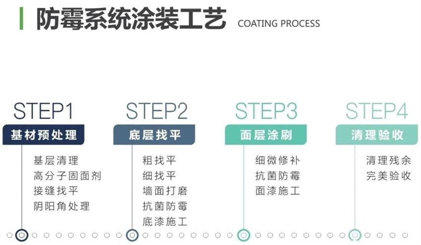 霉菌、結(jié)露、起皮遠(yuǎn)離【地下車庫、儲藏室】的技術(shù)！(圖2)