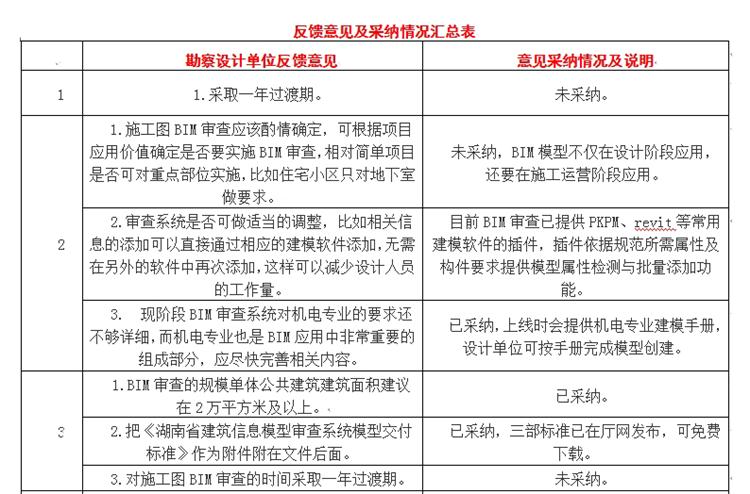 設(shè)計(jì)單位如何看待BIM審圖！(圖1)