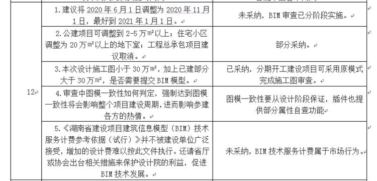 設(shè)計(jì)單位如何看待BIM審圖！(圖6)