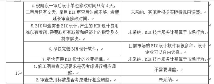 設(shè)計(jì)單位如何看待BIM審圖！(圖8)