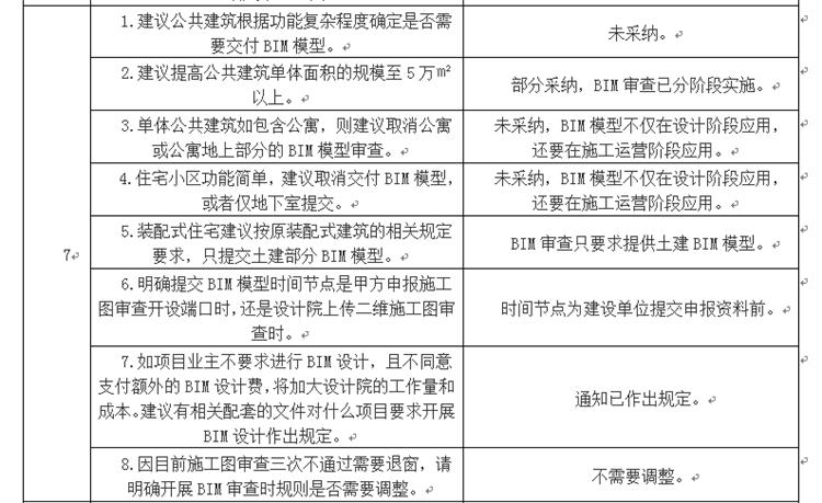 設(shè)計(jì)單位如何看待BIM審圖！(圖4)