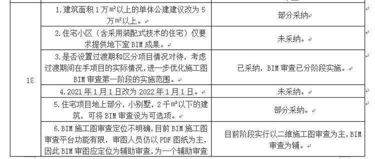 設(shè)計(jì)單位如何看待BIM審圖！(圖10)