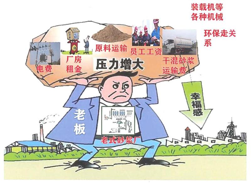 “老式砂漿廠”的弊病之多，革新勢在必行！(圖1)