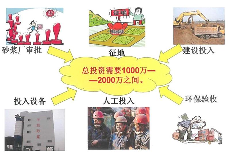 “老式砂漿廠”的弊病之多，革新勢在必行！(圖2)