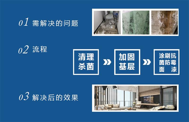 發(fā)霉的“地下室”、“地下車庫(kù)”這樣處理！(圖2)