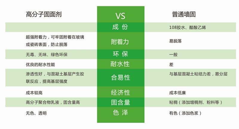 發(fā)霉的“地下室”、“地下車庫(kù)”這樣處理！(圖3)