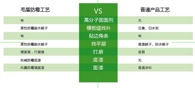 發(fā)霉的“地下室”、“地下車庫(kù)”這樣處理！(圖6)