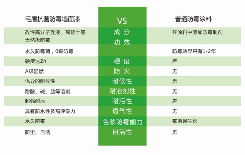 發(fā)霉的“地下室”、“地下車庫(kù)”這樣處理！(圖5)