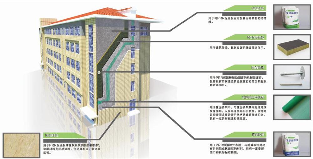 A級PRR保溫板：施工工序+施工要點！(圖1)