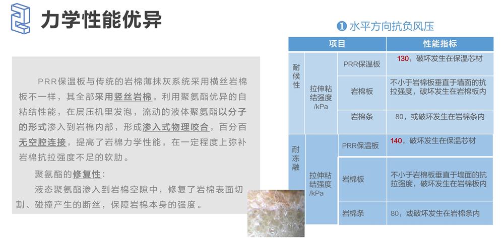 萬華PRR保溫板：A級，豎絲巖棉與硬泡聚氨酯復(fù)合一體！(圖4)