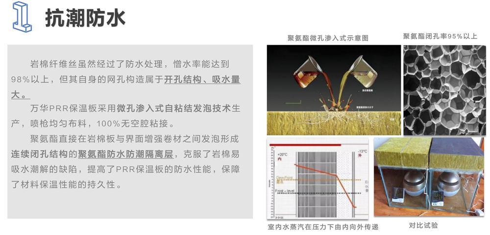 萬華PRR保溫板：A級，豎絲巖棉與硬泡聚氨酯復(fù)合一體！(圖3)
