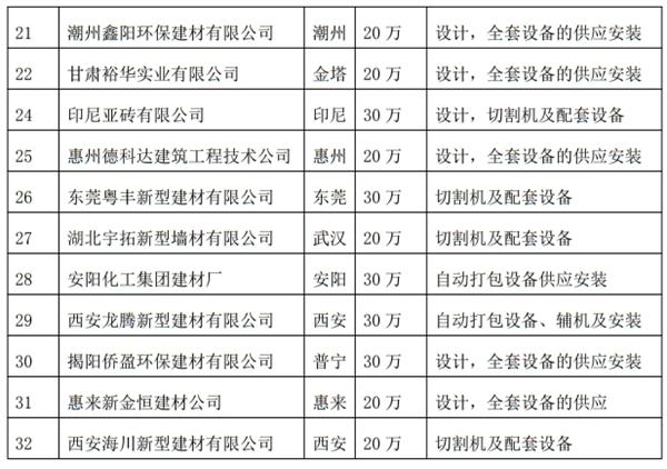 解密：“粉煤灰”利用制作加氣混凝土砌塊、板材工藝！(圖4)