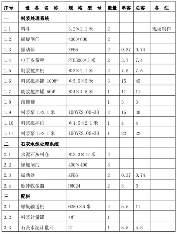 解密：“粉煤灰”利用制作加氣混凝土砌塊、板材工藝！(圖6)