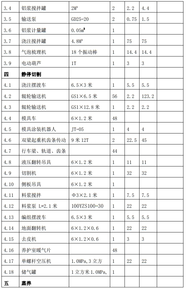 解密：“粉煤灰”利用制作加氣混凝土砌塊、板材工藝！(圖7)