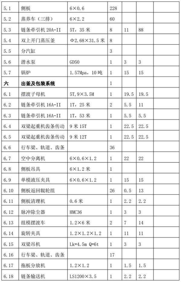 解密：“粉煤灰”利用制作加氣混凝土砌塊、板材工藝！(圖8)