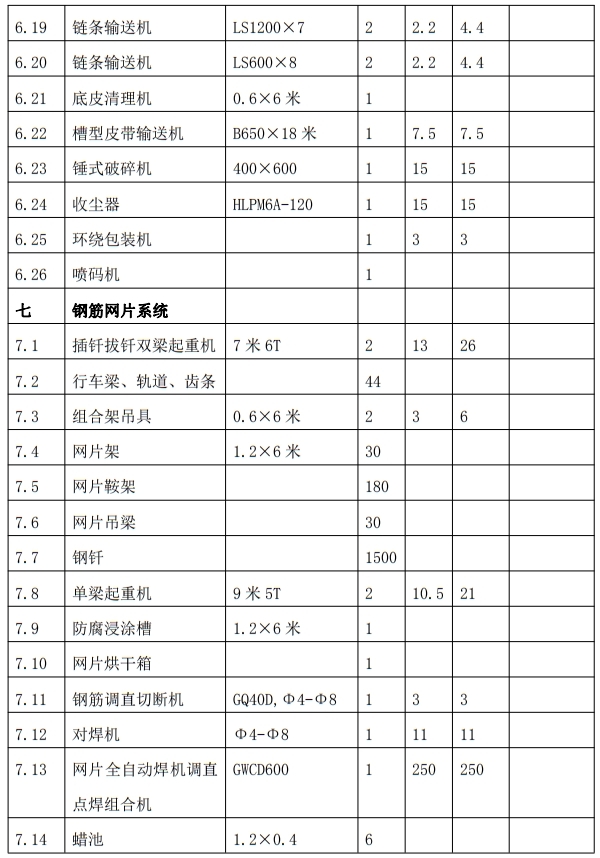 解密：“粉煤灰”利用制作加氣混凝土砌塊、板材工藝！(圖9)