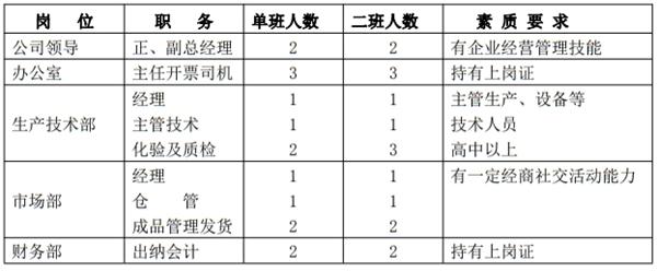 解密：“粉煤灰”利用制作加氣混凝土砌塊、板材工藝！(圖10)