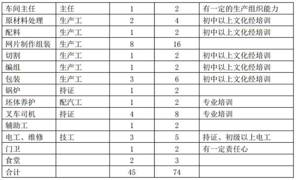 解密：“粉煤灰”利用制作加氣混凝土砌塊、板材工藝！(圖11)