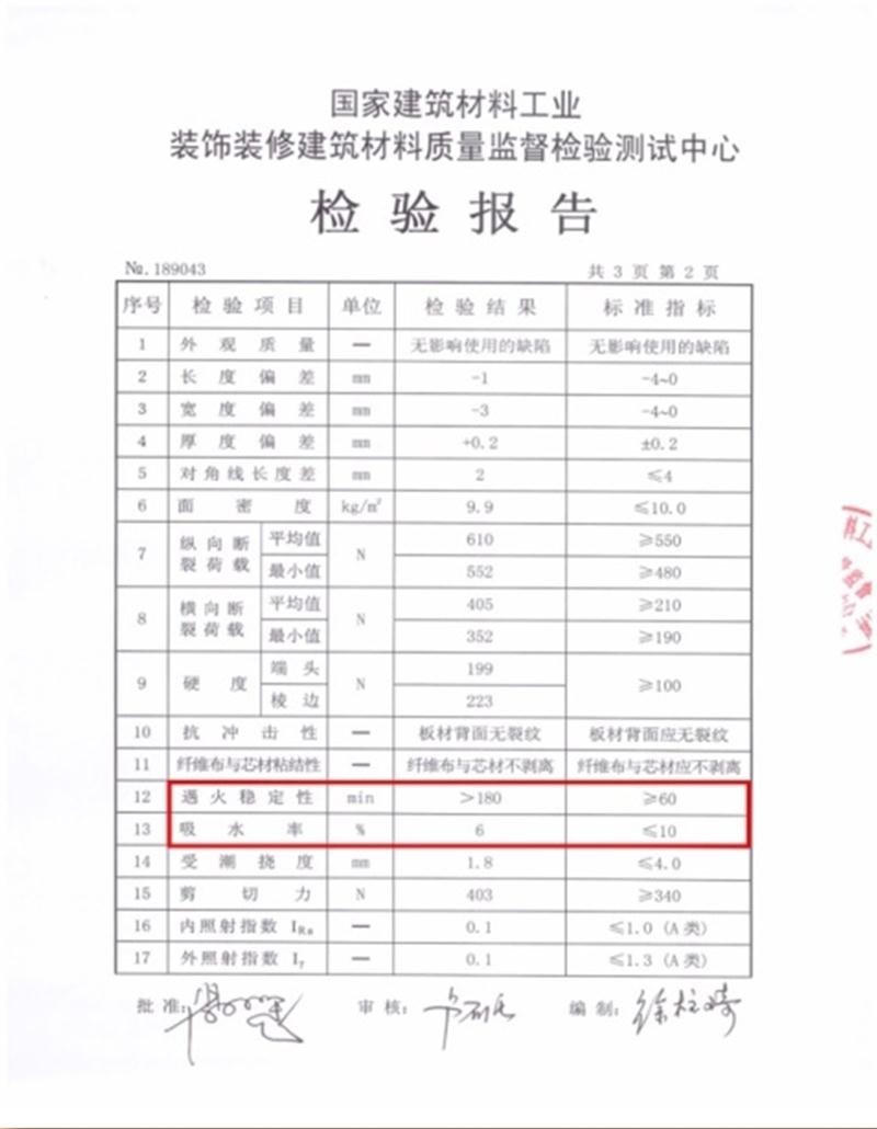 A級防火的部位（頂棚、墻面....），用這種石膏板再不愁！(圖3)