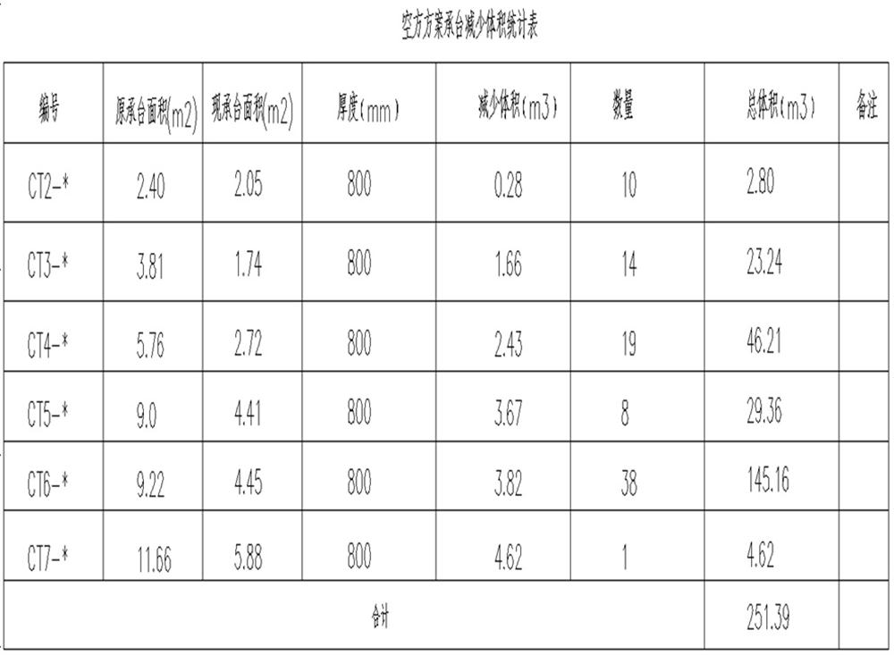 承臺(tái)造價(jià)減少的措施之：350空心方樁替代400管樁！(圖11)