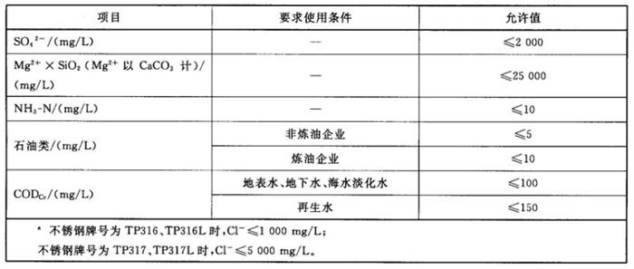 專業(yè)治理：中央空調(diào)【制冷效果差、費(fèi)電...】(圖11)