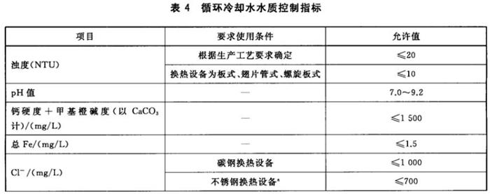 專業(yè)治理：中央空調(diào)【制冷效果差、費(fèi)電...】(圖10)