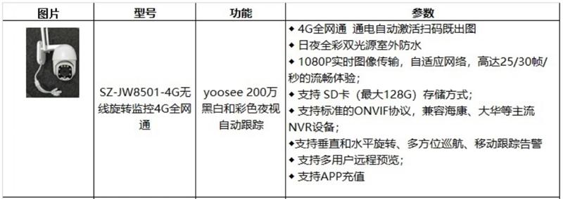 4G室、外防、水彩色夜視：曉民電子(圖4)