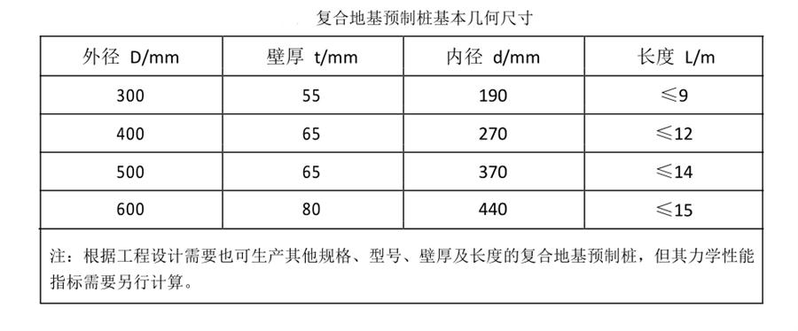 案例分享（節(jié)約20%）：復(fù)合地基預(yù)制樁“替代”CFG樁！(圖3)