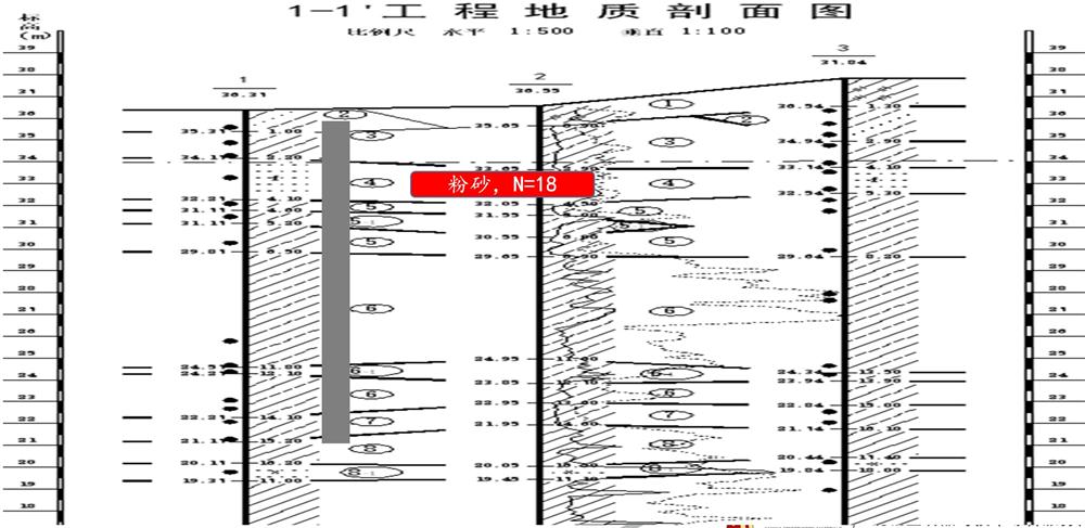 “穿透”密實砂層、粘土層的預制樁：UHC超高強管樁(圖7)