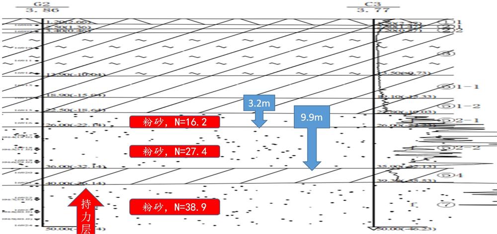 “穿透”密實砂層、粘土層的預制樁：UHC超高強管樁(圖10)