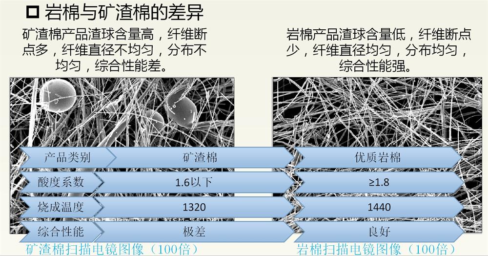 巖棉與礦渣棉小知識！(圖2)