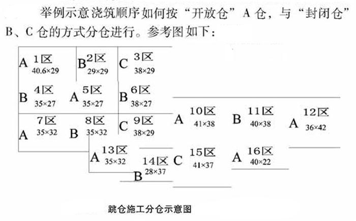 【跳倉法】：可解決超長(zhǎng)、超厚、大體積混凝土施工！(圖5)