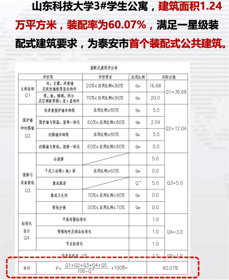 一星級(jí)裝配式建筑案例欣賞！(圖4)