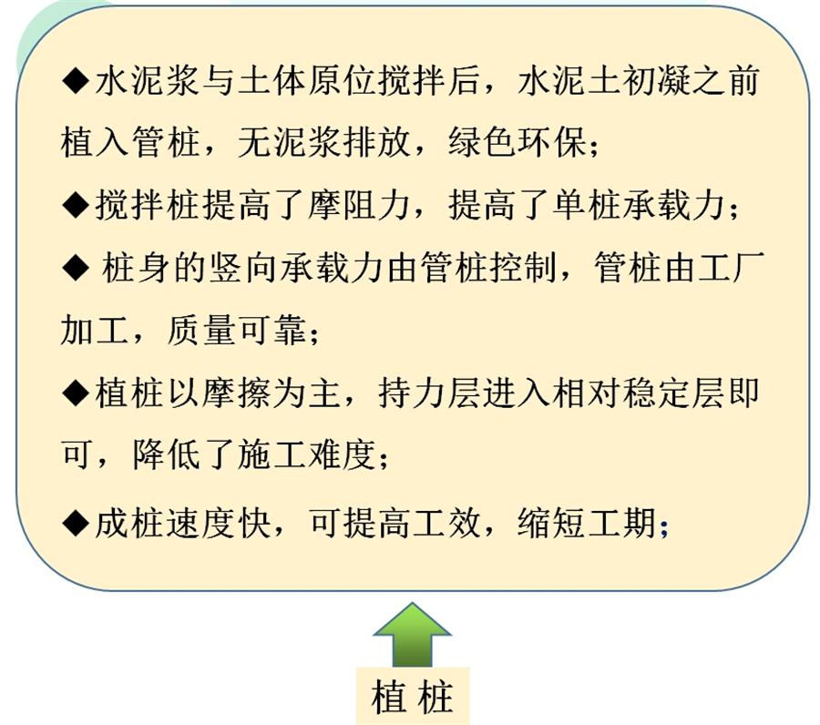 【勁性復(fù)合樁】克服CFG等灌注樁的缺點(diǎn)之樁型！(圖7)