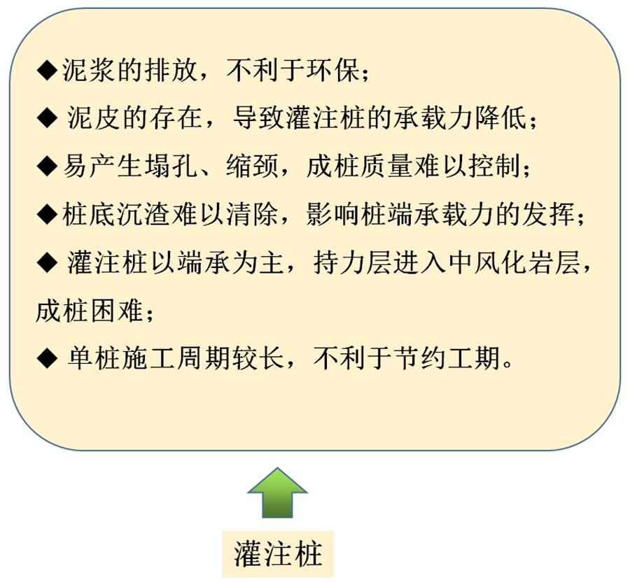 【勁性復(fù)合樁】克服CFG等灌注樁的缺點(diǎn)之樁型！(圖6)