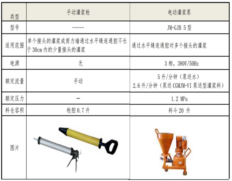 【四新學(xué)堂】：套筒灌漿那點(diǎn)事（裝配式建筑）！(圖6)