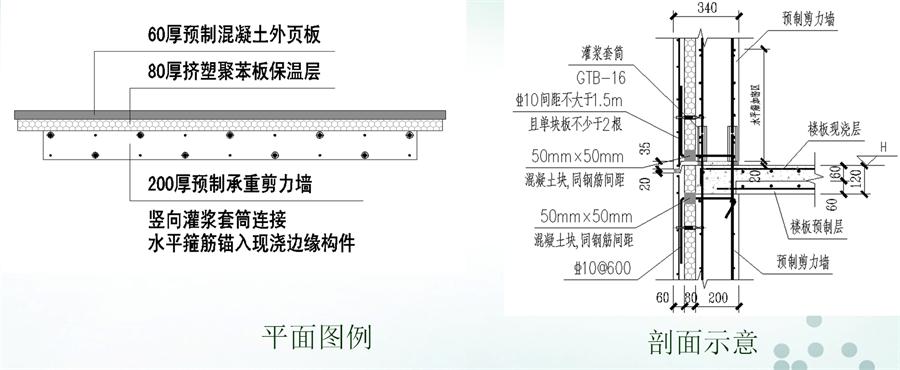 圖說“裝配式建筑案例”泰安水泉社區(qū)！(圖6)