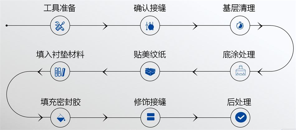 【科順】裝配式建筑密封膠，為您保駕護(hù)航！ (圖5)