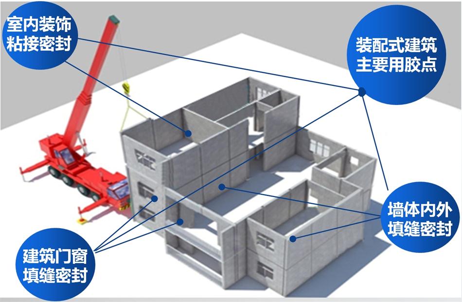 【科順】裝配式建筑密封膠，為您保駕護(hù)航！ (圖1)