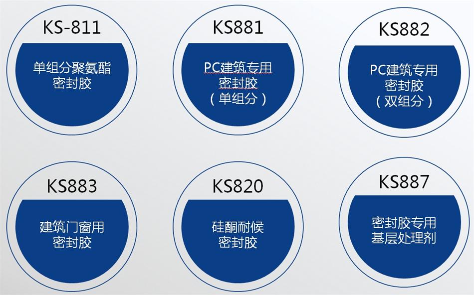 【科順】裝配式建筑密封膠，為您保駕護(hù)航！ (圖4)