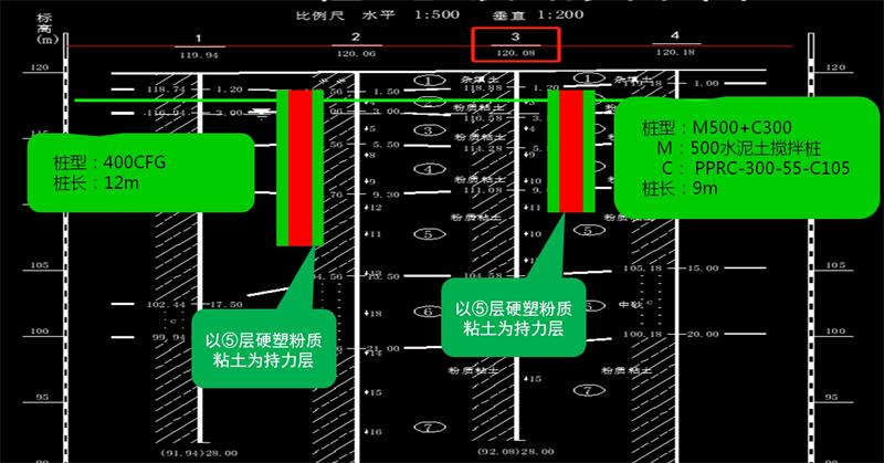 混凝土管樁難“延”之痛，一“引”了之！(圖12)