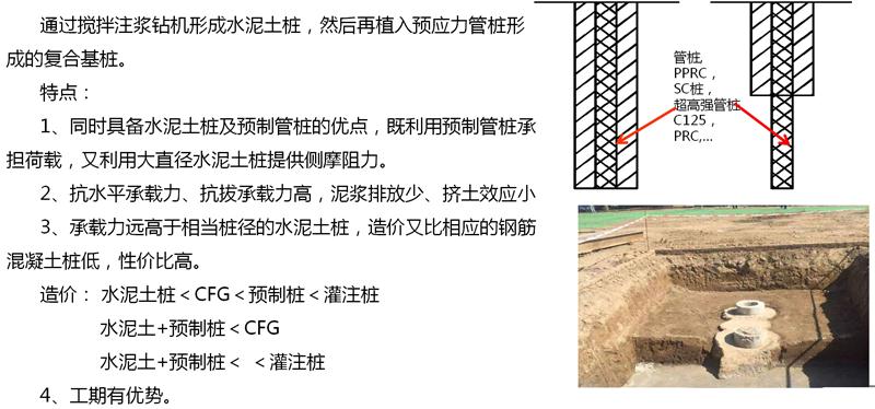 混凝土管樁難“延”之痛，一“引”了之！(圖15)