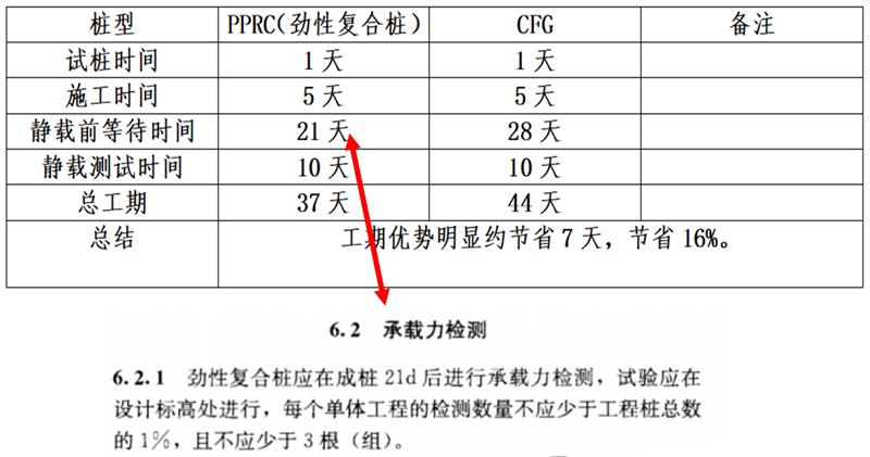 混凝土管樁難“延”之痛，一“引”了之！(圖17)