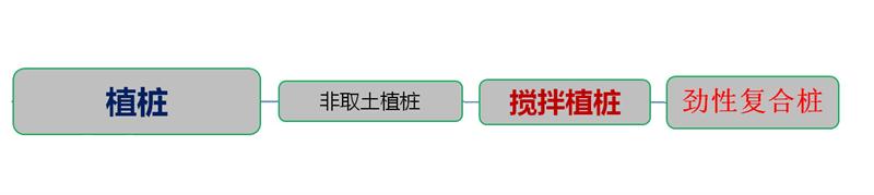 混凝土管樁難“延”之痛，一“引”了之！(圖4)