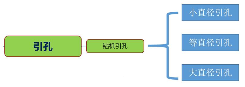 混凝土管樁難“延”之痛，一“引”了之！(圖3)