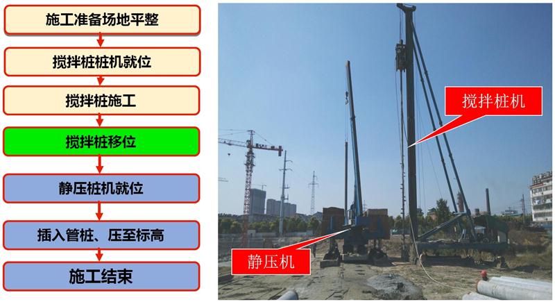 混凝土管樁難“延”之痛，一“引”了之！(圖7)
