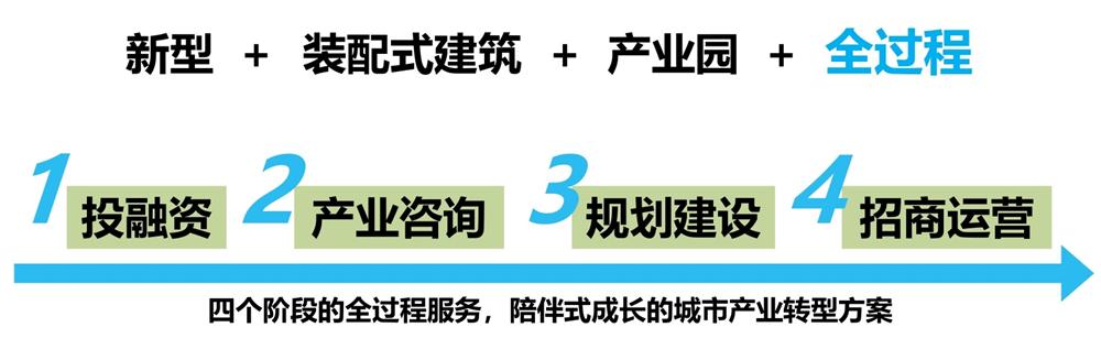 【建設(shè)產(chǎn)業(yè)園】一站式服務(wù)！(圖6)