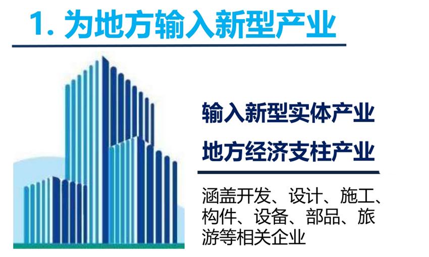 8大特色：城市（園區(qū)）轉(zhuǎn)型升級考量！(圖3)