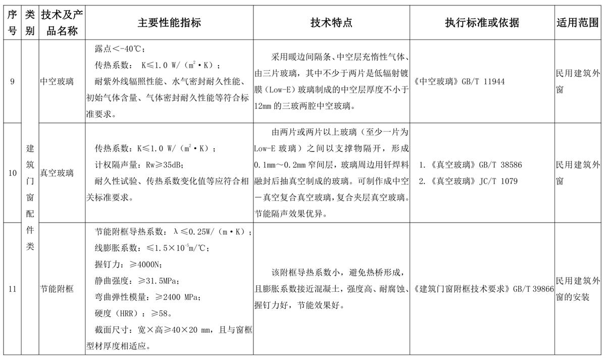 山東建筑門窗與配件類：推廣使用、限制使用和禁止使用技術(shù)產(chǎn)品目錄(圖5)